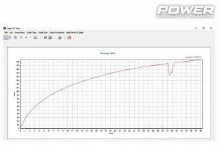 Feature: Performance meters